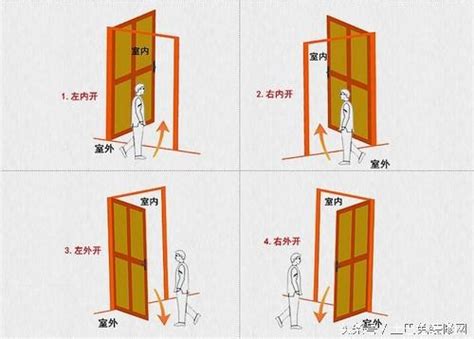 大門開左邊還是右邊|風水上說門的「左開」「右開」如何分辨